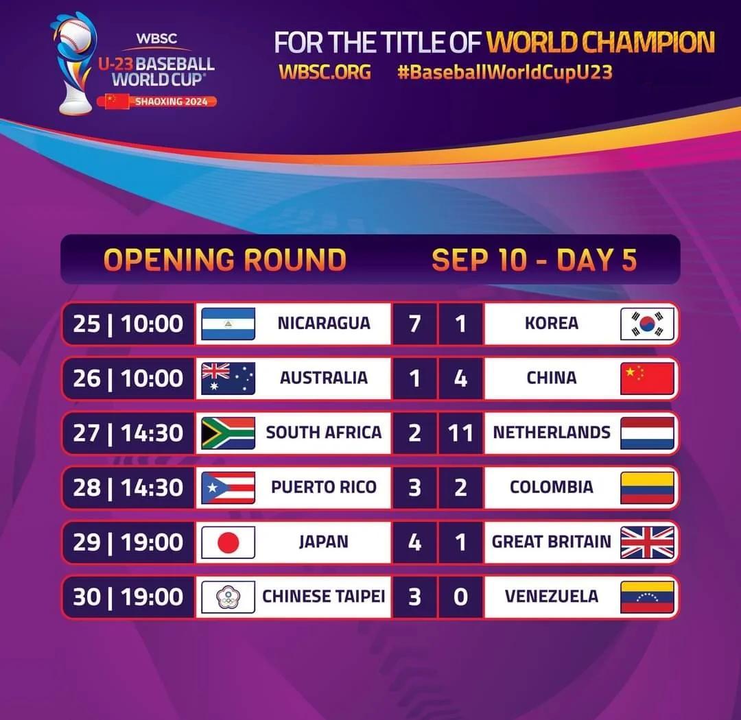 中华台北球队在国际赛事中夺冠 中华台北球队在国际赛事中夺冠