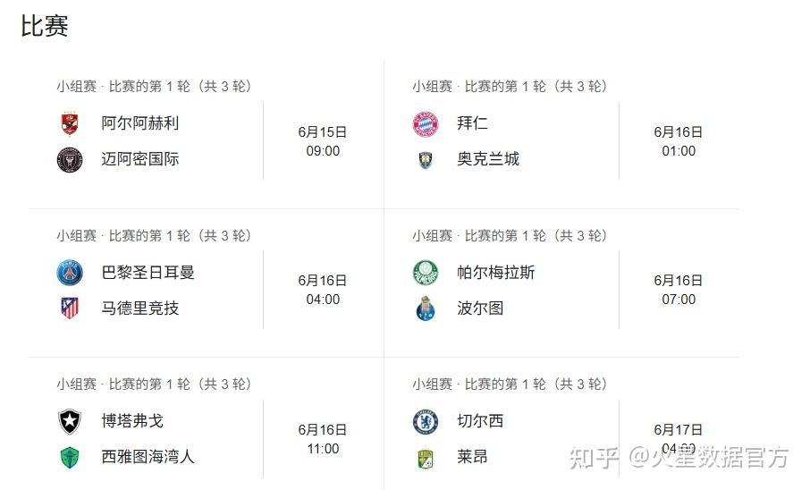 世俱杯赛程-世俱杯前瞻：奥克兰城与对手交锋看点的简单介绍