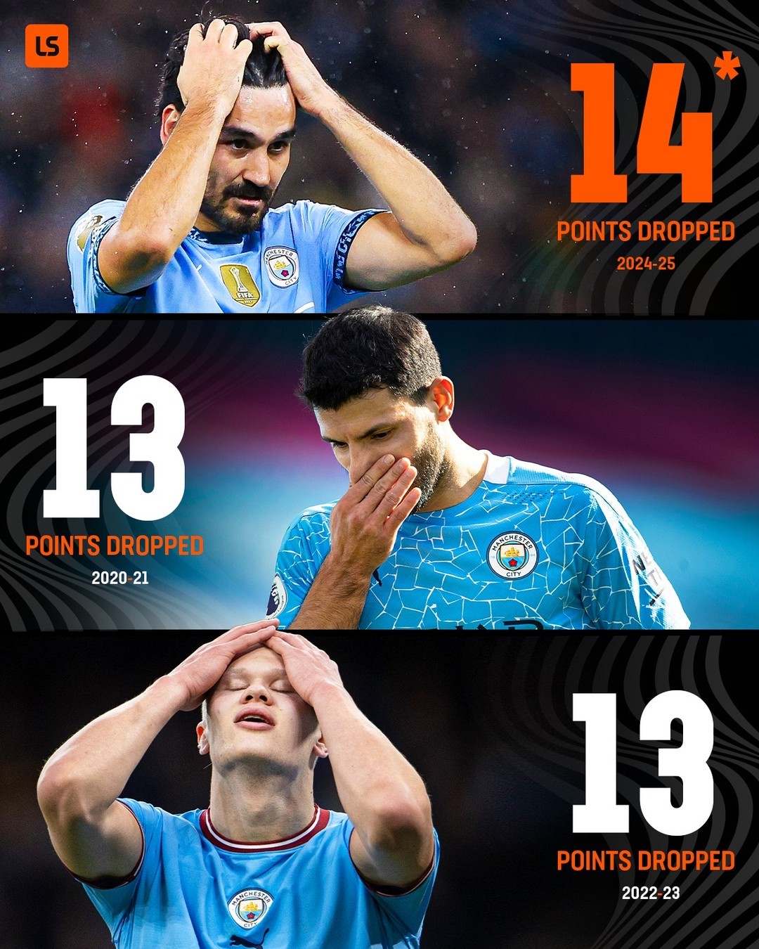 曼城完胜对手，实现一骑绝尘领先优势的简单介绍