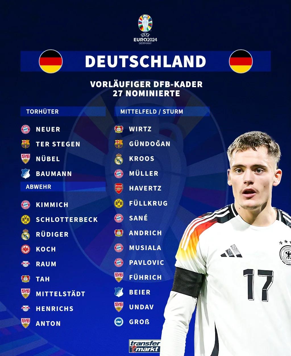 关于德国队表现出色,以小组第一轻松晋级的信息 关于德国队表现出色,以小组第一轻松晋级的信息