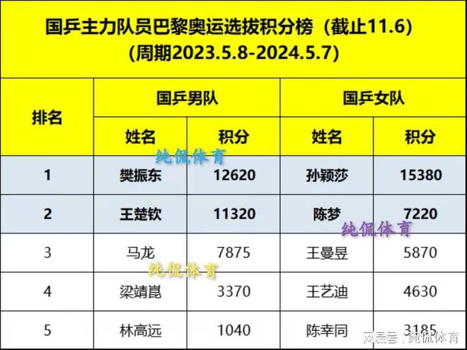 关于欁ore堪称大胜，稳定积分榜领先位置的信息