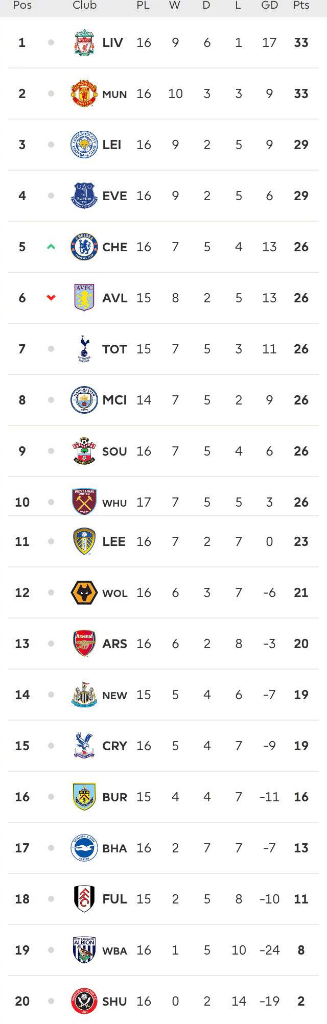 世俱杯时间-尼斯客场大胜,排名升至积分榜前茅