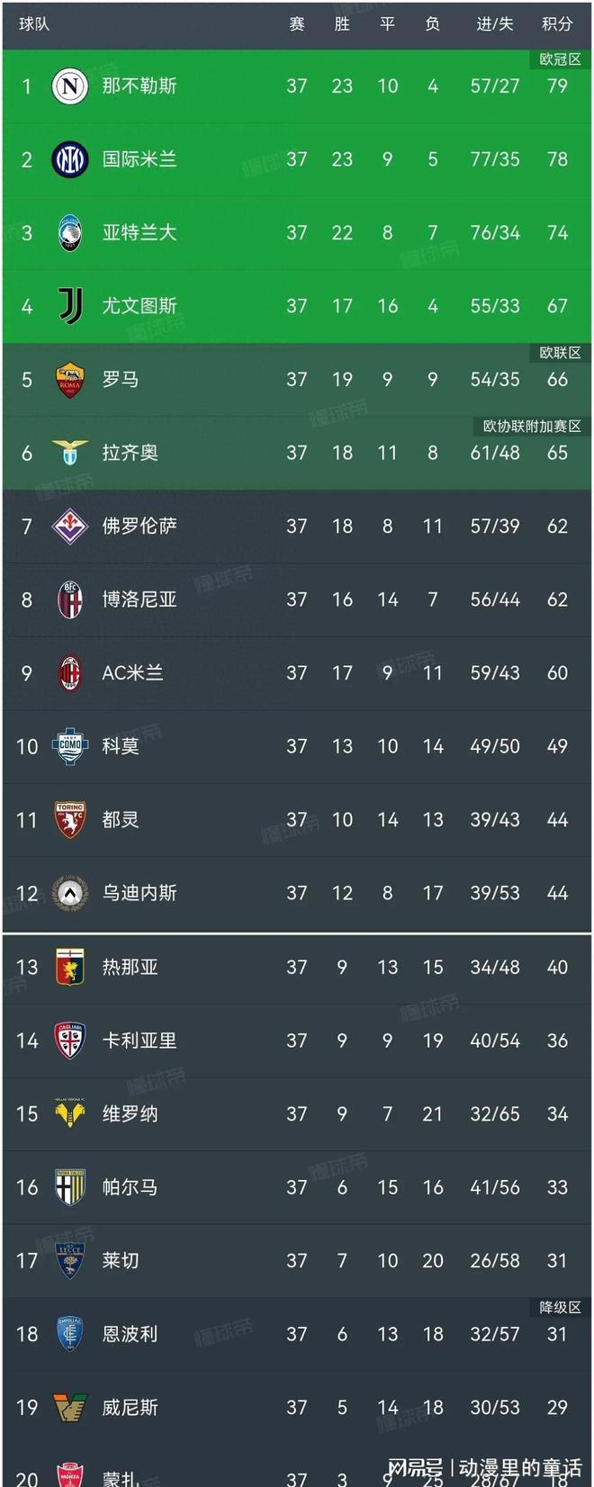 尤文图斯客场逆转击败,稳占积分榜前列 尤文图斯客场逆转击败,稳占积分榜前列