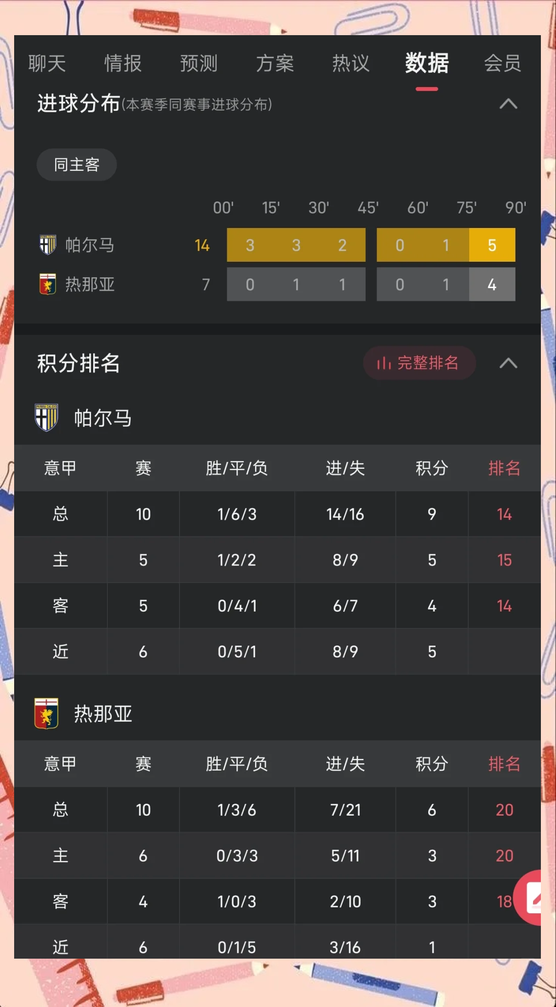 帕尔马连胜取得良好开局,士气高昂向前迈进 帕尔马连胜取得良好开局,士气高昂向前迈进