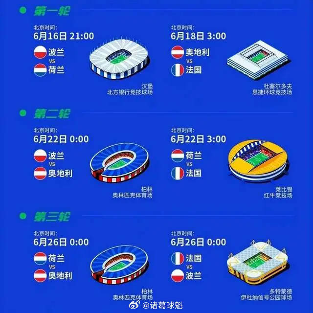 世俱杯改制-荷兰队大胜奥地利锁定小组出线资格