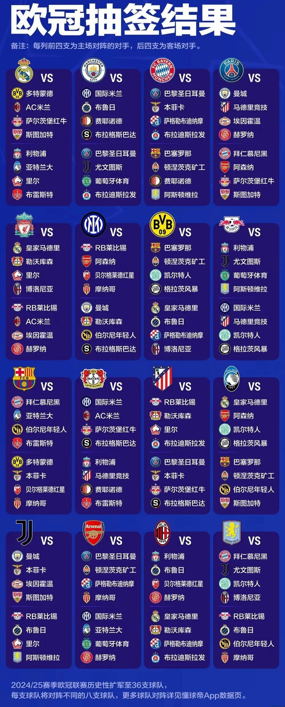 欧冠对手抽签，拜仁遭遇强敌