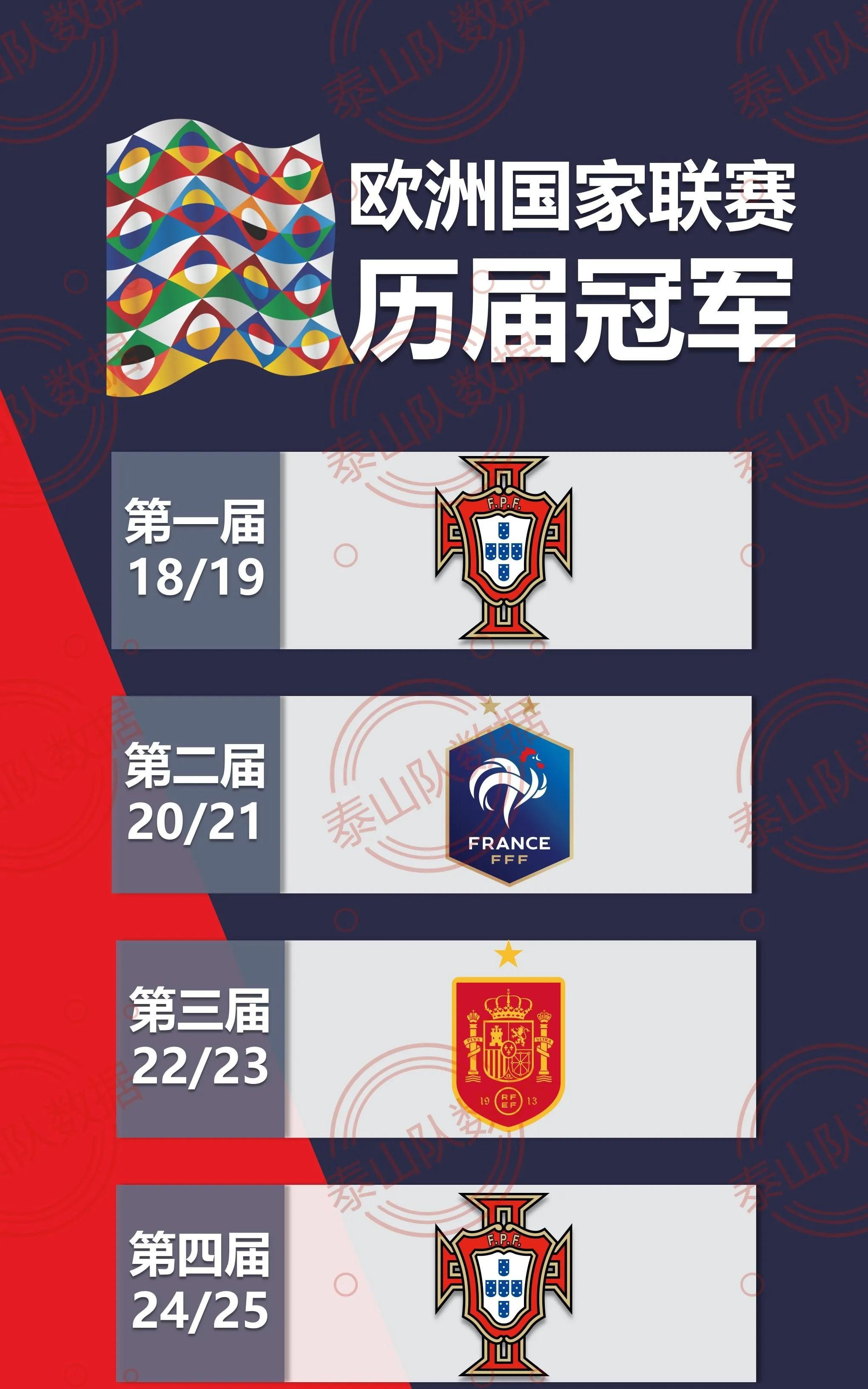 纠结不已的欧洲国家联赛,最新消息一手掌握 纠结不已的欧洲国家联赛,最新消息一手掌握