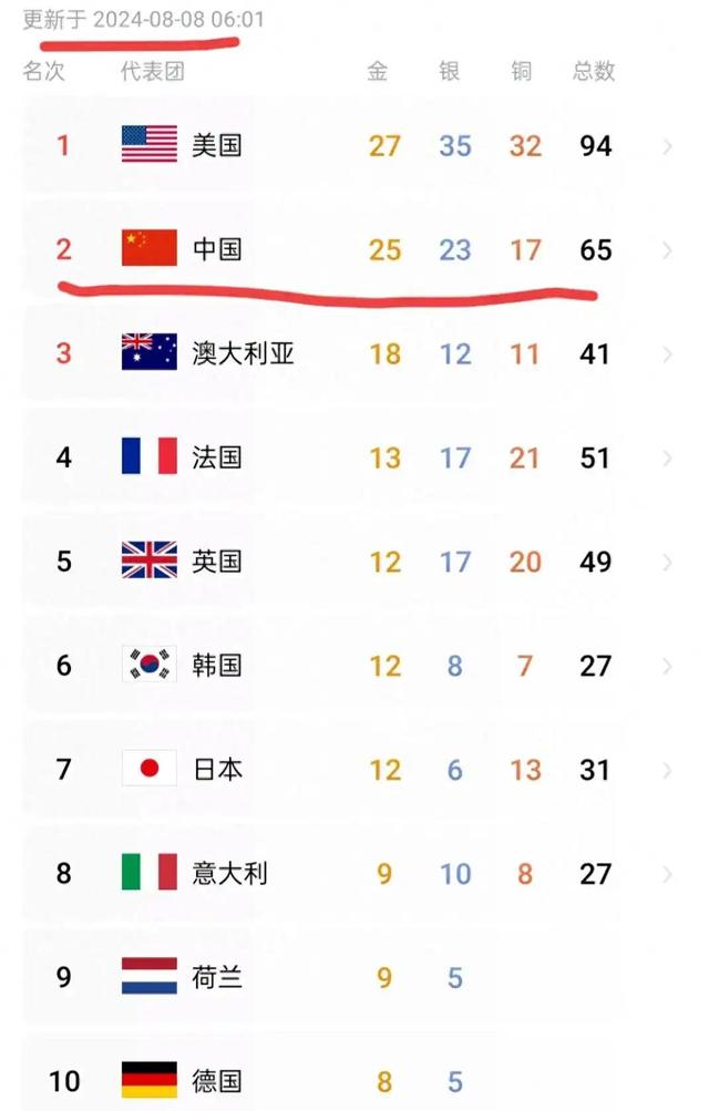 世俱杯参赛资格-比利时夺冠在望,集结全力备战淘汰赛