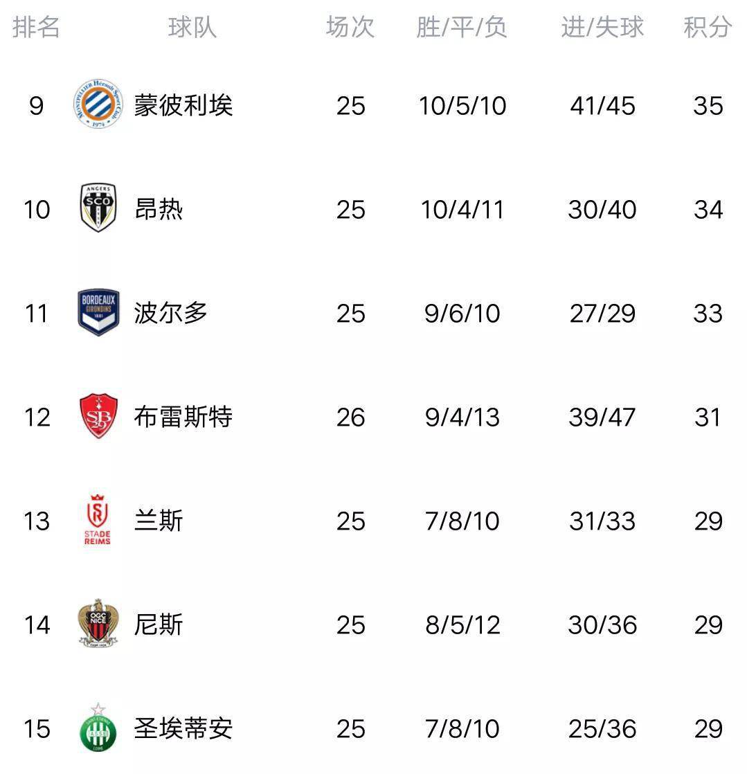 世俱杯分组-里昂客场击败对手,稳固积分榜前列
