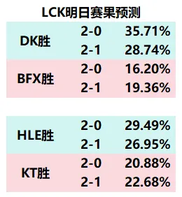 世俱杯直播-关于欧预赛赛果预测,球队胜负悬殊程度准确预判的信息